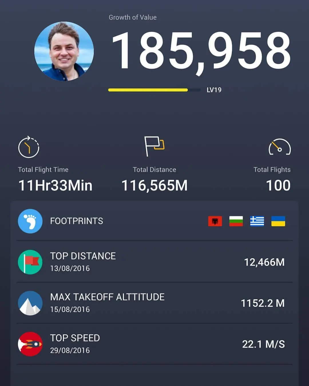 СЕГОДНЯ СОСТОЯЛСЯ МОЙ 100-й ВЫЛЕТ НА ДРОНЕ! За три недели с начала полетов я переместился с пилота нулевого