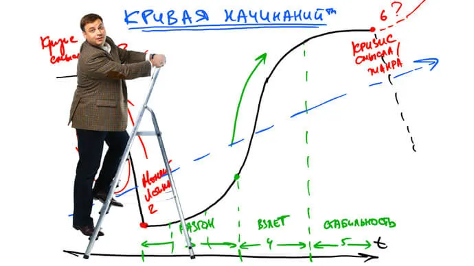 КРИВАЯ НАЧИНАНИЙ. Как преодолеть сложности старта и начать преуспевать #557