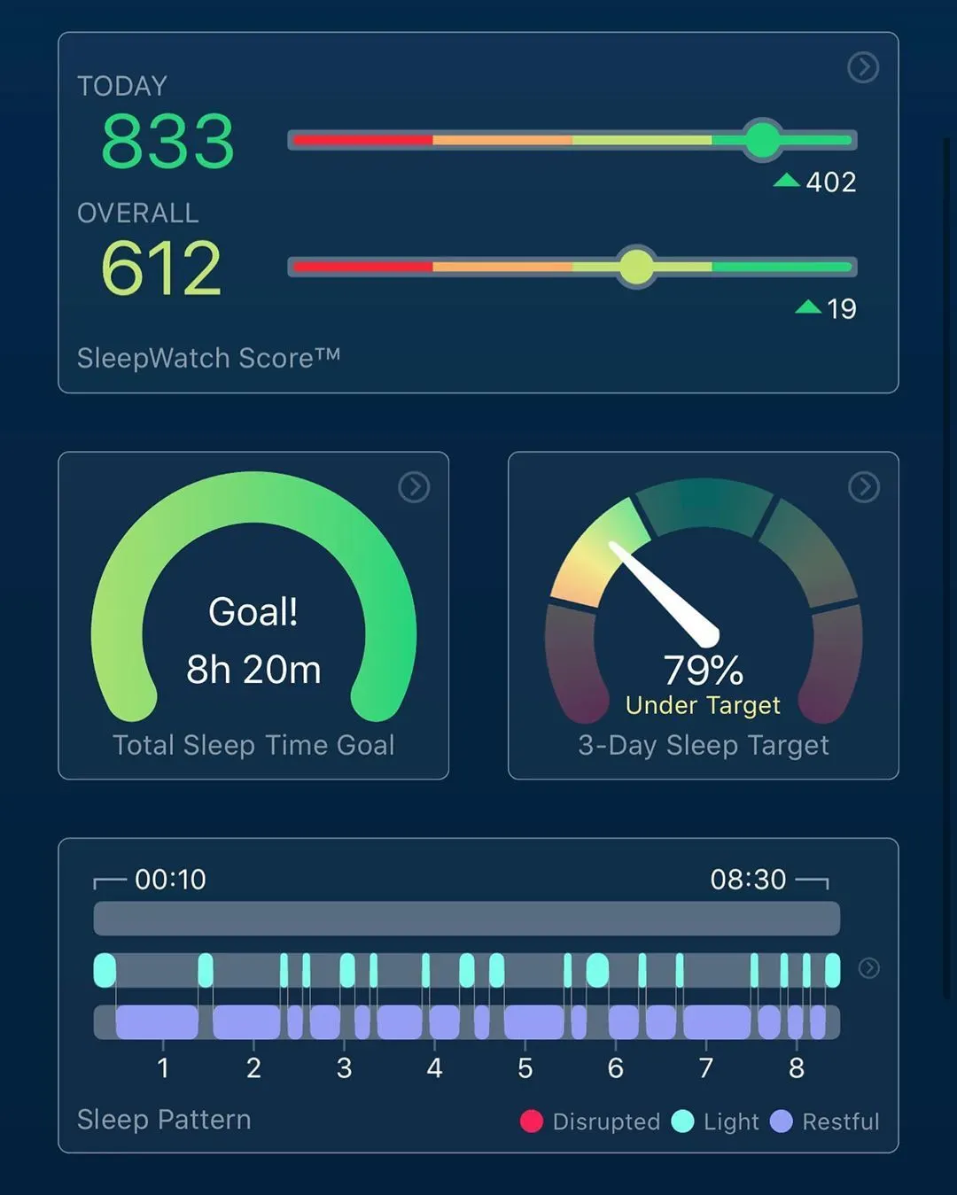 Мой сон в первую ночь сухого голодания — без еды и без воды. Полёт, как видите, отличный. 74%