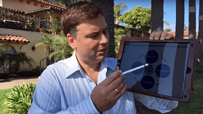 Четырехшаговая модель построения успешного бизнеса картинка